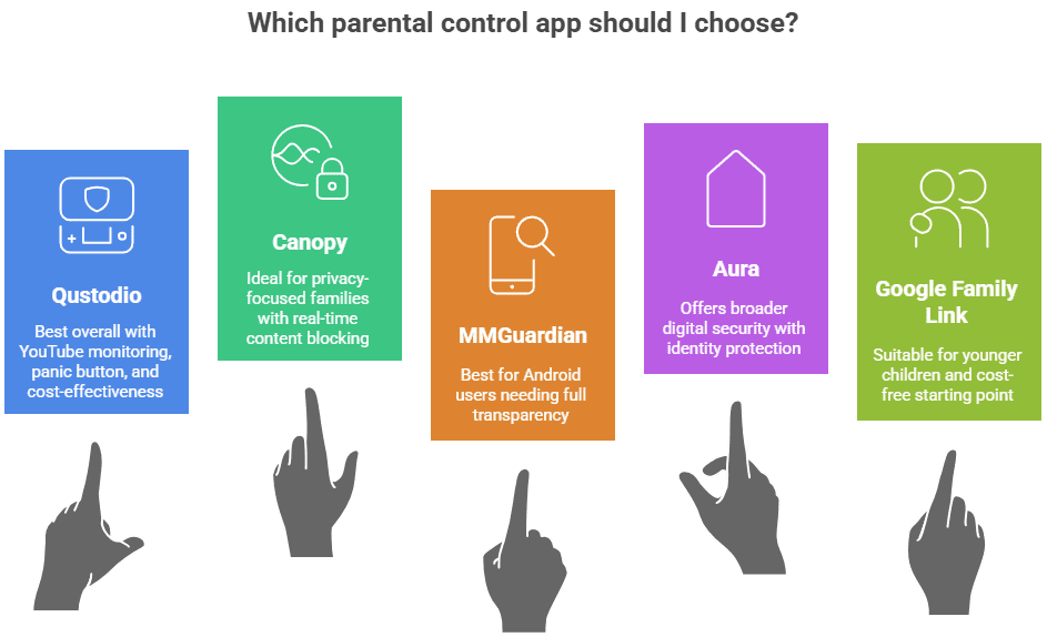 Which parental control app should I choose