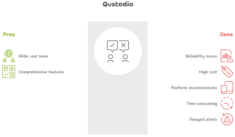 Qustodio's Limitations