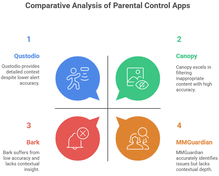 Testing Insights: What We Discovered
