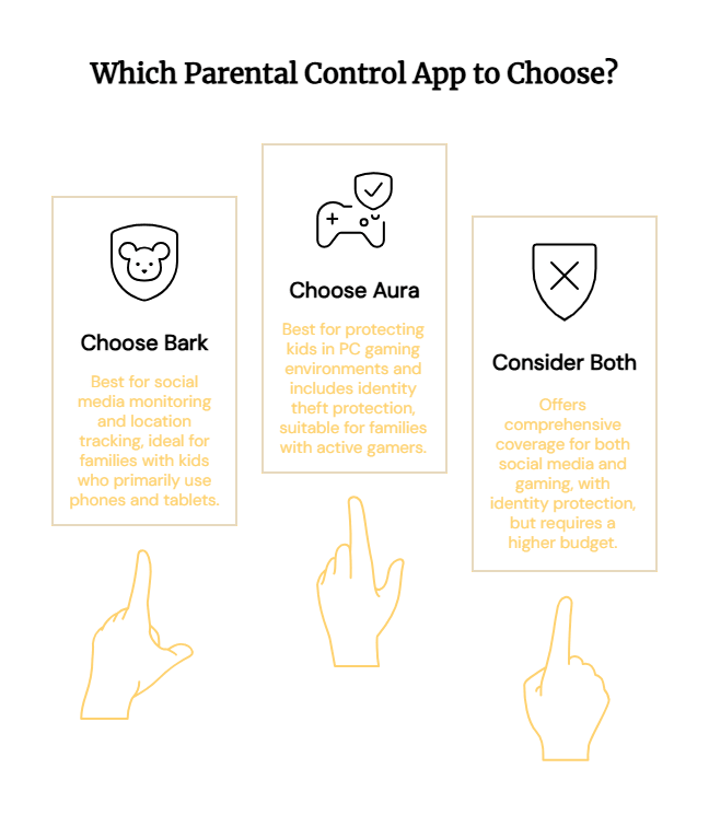 choosing Bark or Aura parental controls