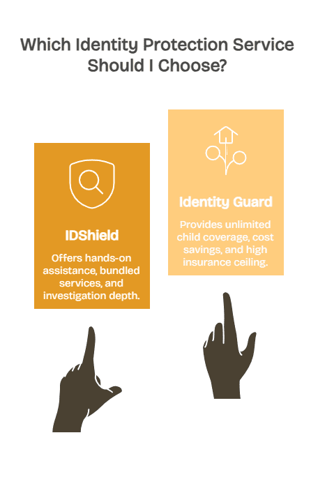 When IDShield Makes Sense - visual selection