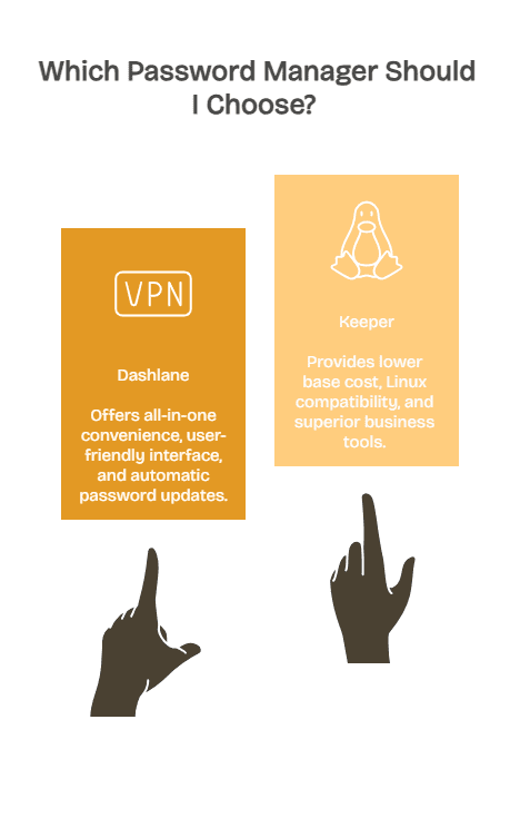 Making Your Decision_ Which Password Manager Fits Your Needs_ - visual selection
