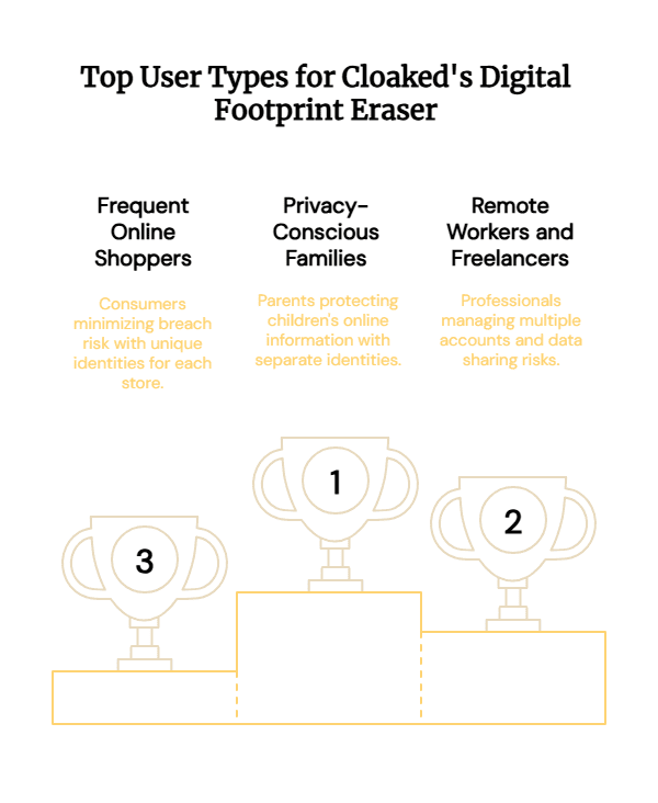 Who Should Use Cloaked’s Digital Footprint Eraser_ - visual selection