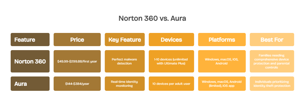 Norton 360 at a Glance - visual selection