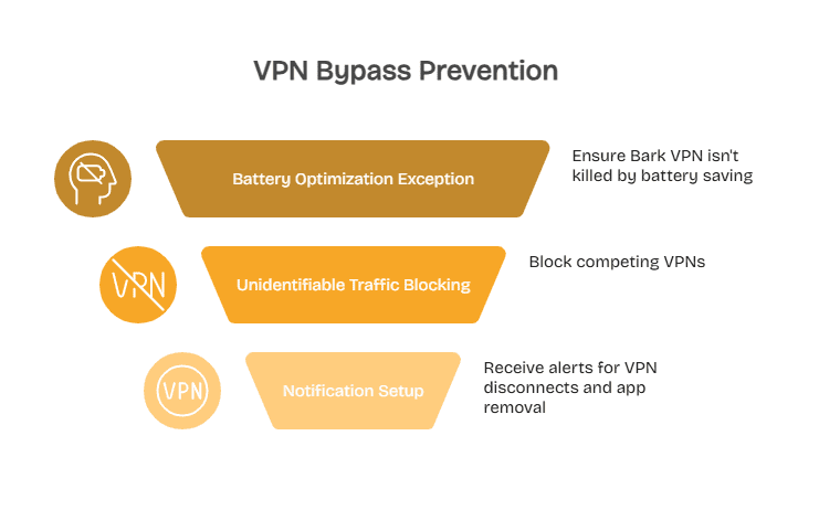 Block VPN Removal on Child Phone_ Advanced Prevention Tactics - visual selection