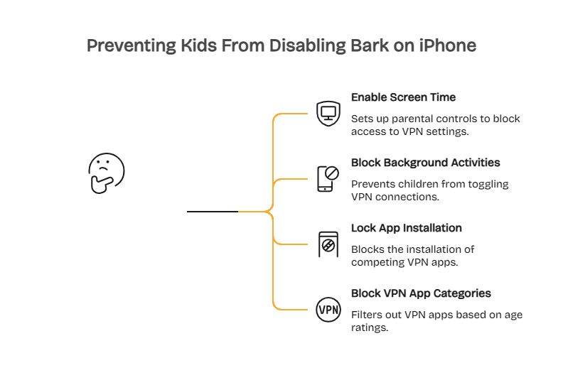 How to Prevent Kids From Disabling Bark VPN on iPhone - visual selection