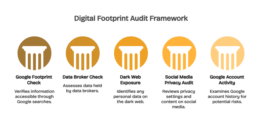 How to Check Your Digital Footprint_ A Step-by-Step Audit - visual selection