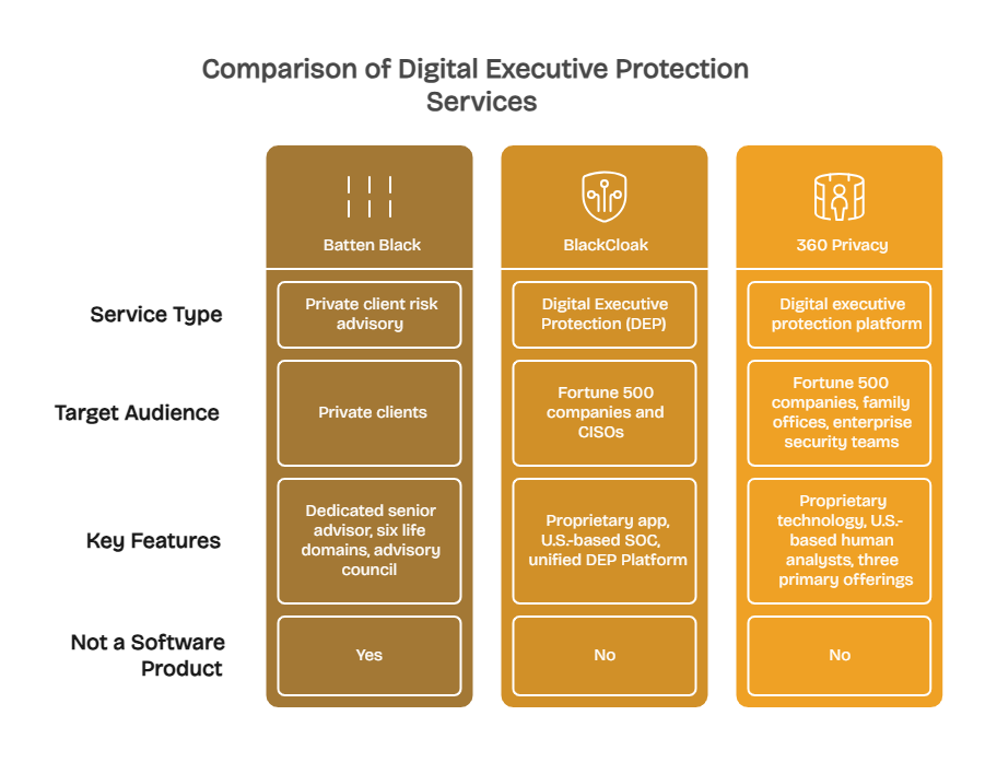 The Three Services_ A Quick Overview - visual selection